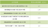 <b>10月過半，60億水處理項(xiàng)目已經(jīng)陸續(xù)登場(chǎng)</b>