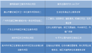 頻頻中標的僑銀環(huán)保成功過會 入駐A股倒計時