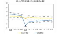 國家統(tǒng)計局：1-9月，儀器儀表制造業(yè)、廢棄資源