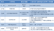來(lái)之能戰(zhàn) 戰(zhàn)之必勝！攻克突發(fā)環(huán)境風(fēng)險(xiǎn)的TA們來(lái)