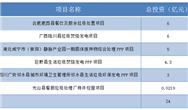 固廢項目開標這么快，都來不及整理！